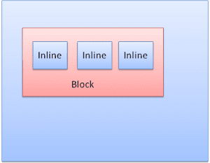 Inline-Boxen.