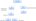 The rule tree