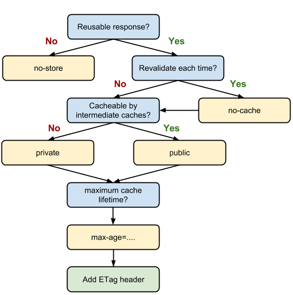 Diagrama de flujo