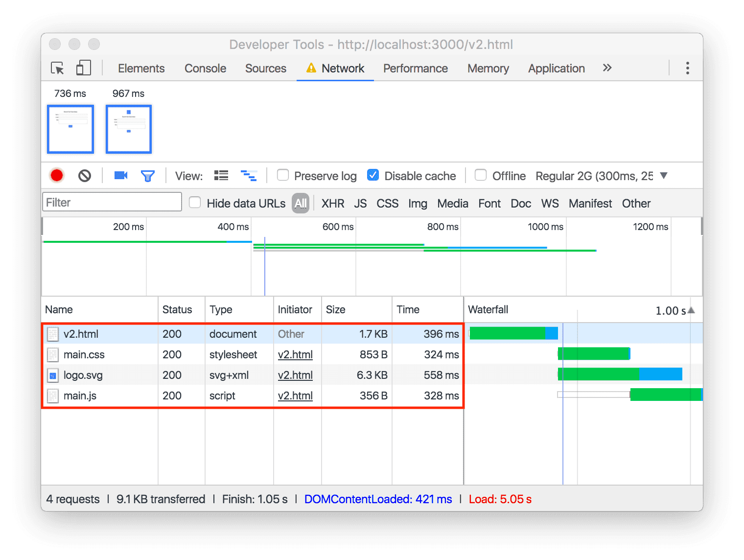 Chrome DevTools&#39; नेटवर्क पैनल में चार फ़ाइलें लोड हो रही हैं.