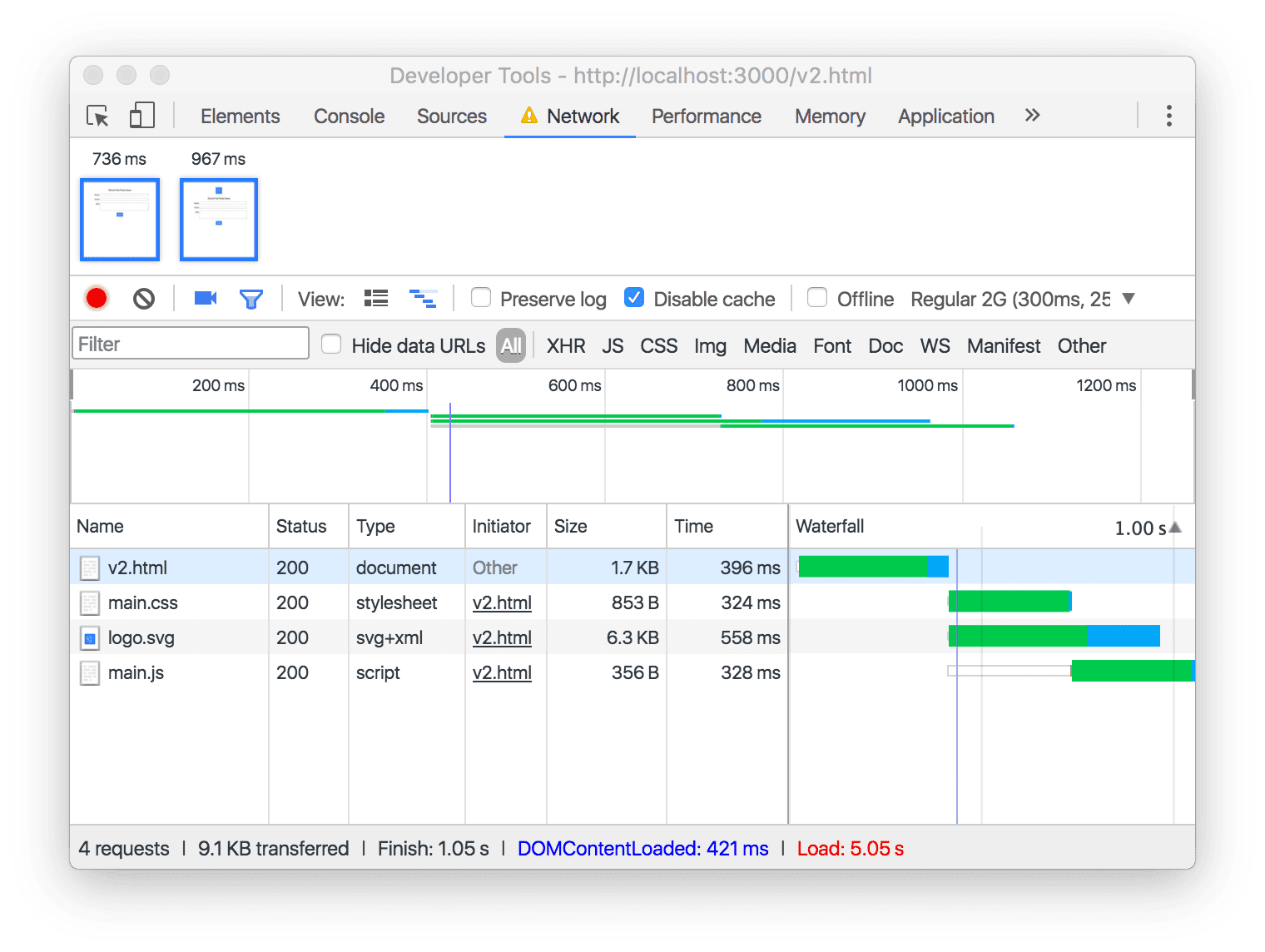 Painel de rede do Chrome DevTools.