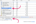 Chrome 開發人員工具「效能」面板中內容選單的螢幕截圖。已醒目顯示「Block request URL」選項。