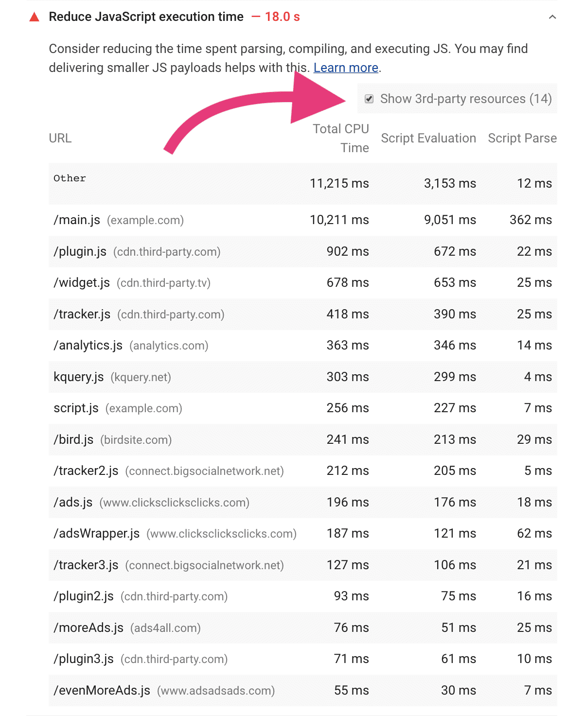 Screenshot yang menunjukkan bahwa kotak centang 'Tampilkan resource pihak ketiga' dicentang.