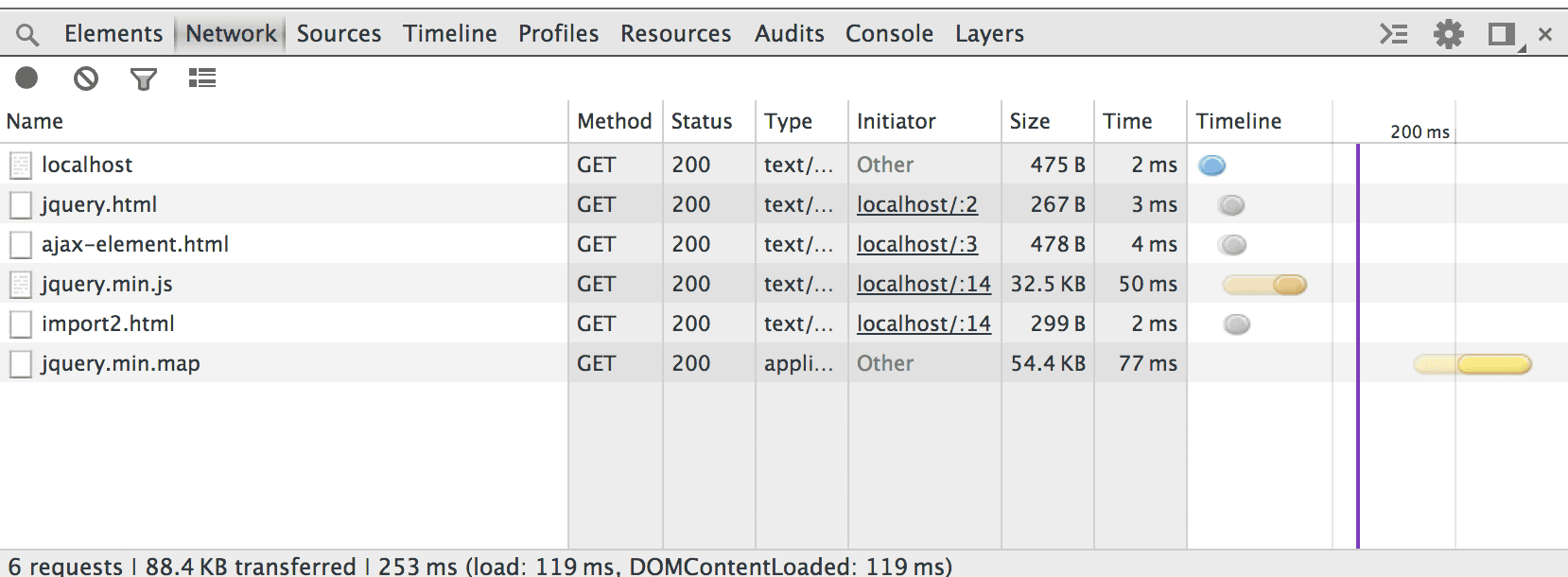 jquery.html은 한 번 요청됨