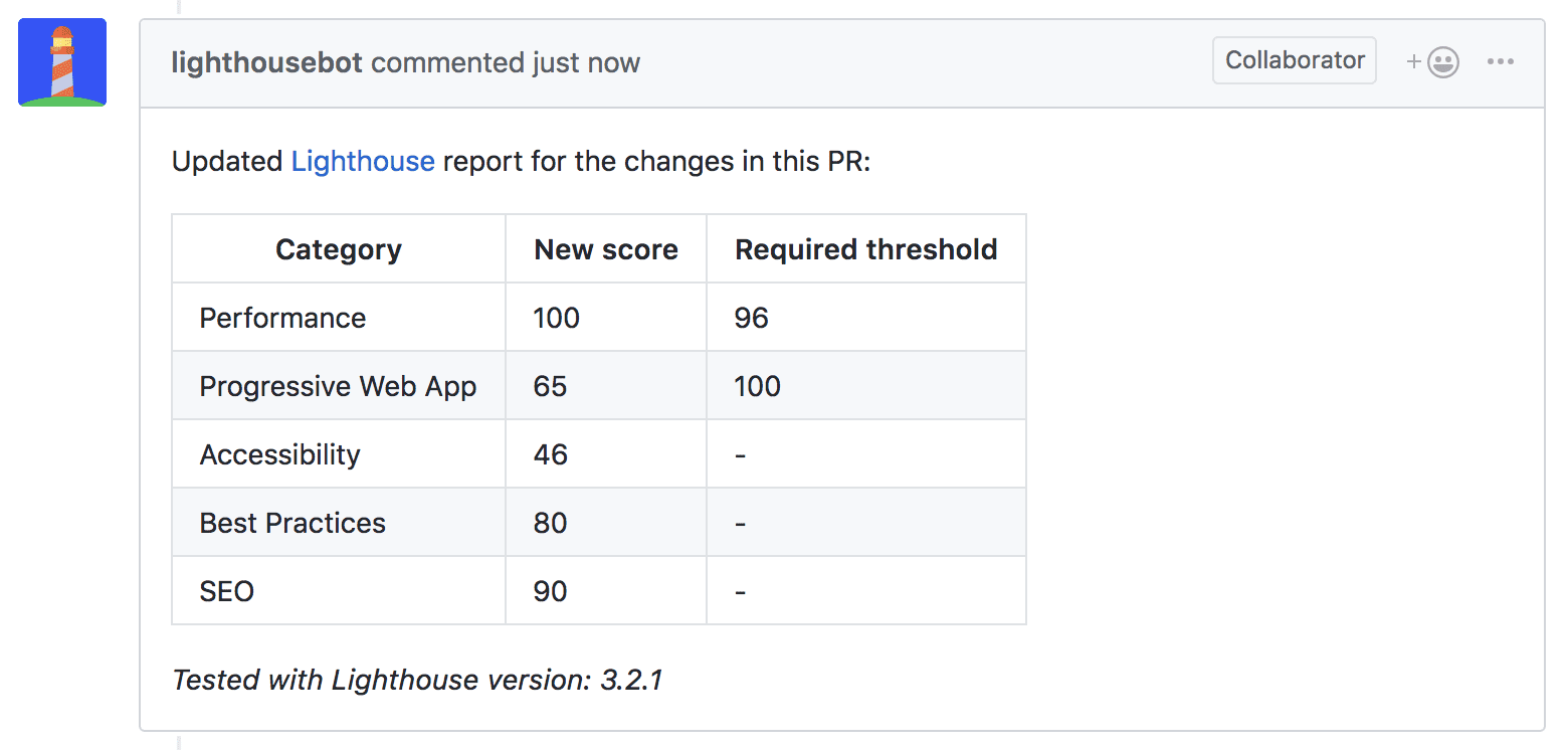 Lighthouse reporting scores on pull request