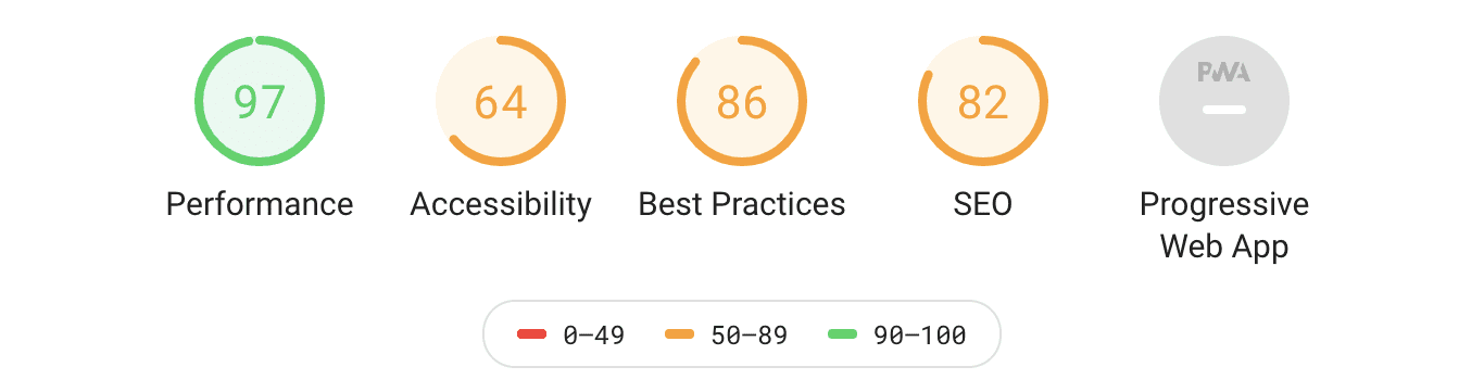 লাইটহাউস স্কোর 💯