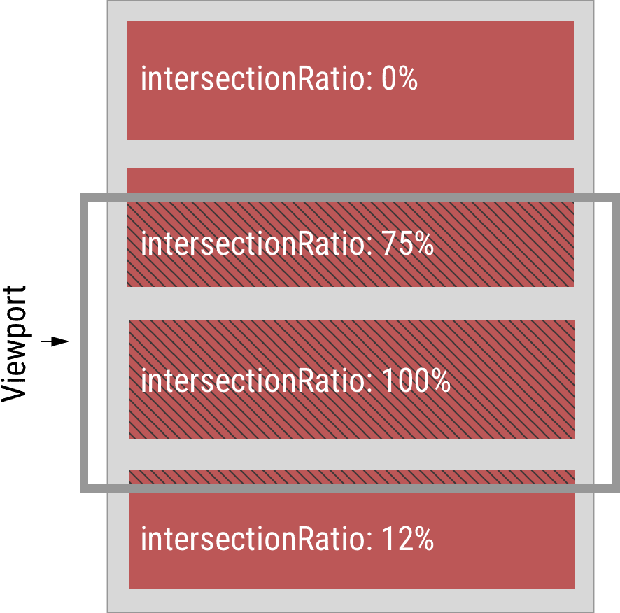 Intersection ratio.