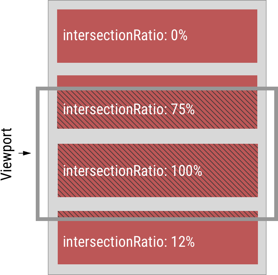 Rapport d&#39;intersection.