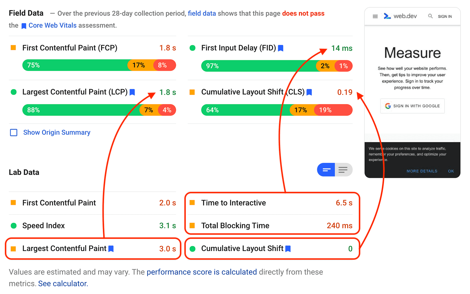 Capture d&#39;écran d&#39;un rapport PageSpeed Insights avec des données de test et de terrain contradictoires