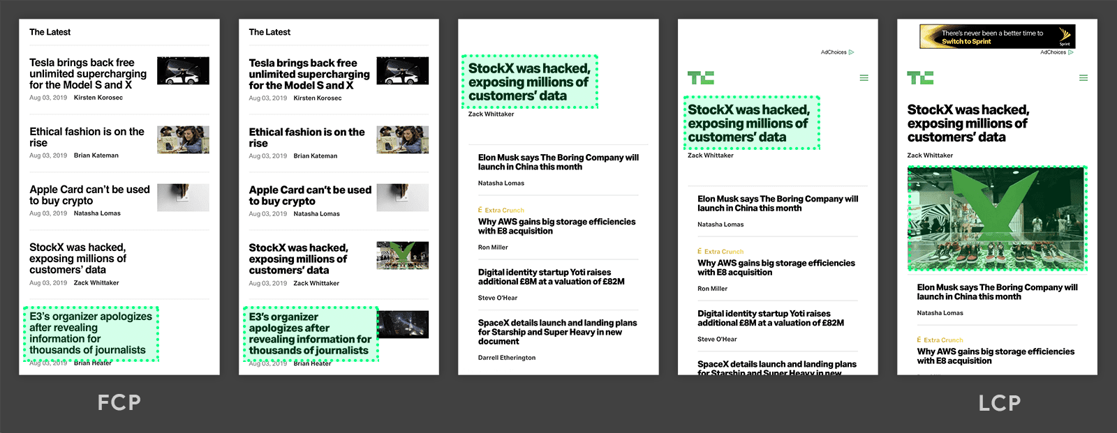 Zeitleiste für Largest Contentful Paint von techcrunch.com