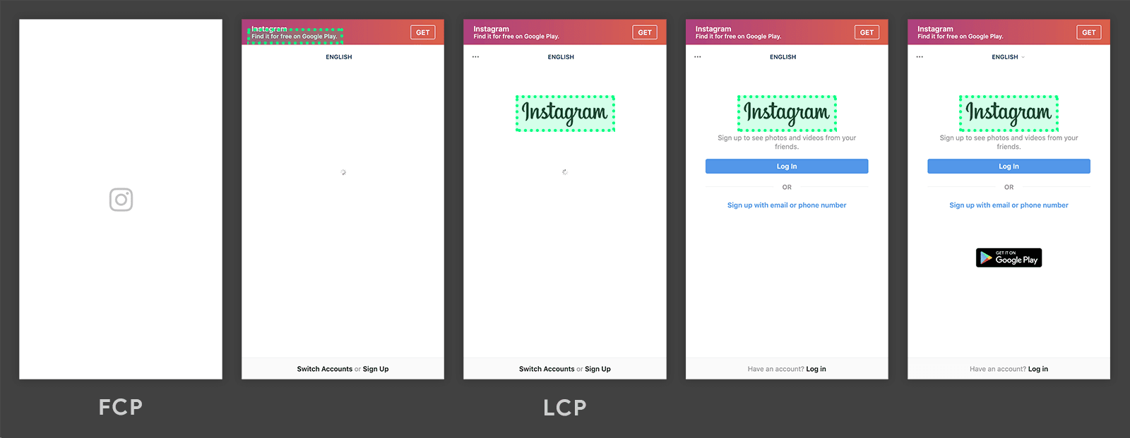 Largest Contentful Paint timeline from instagram.com