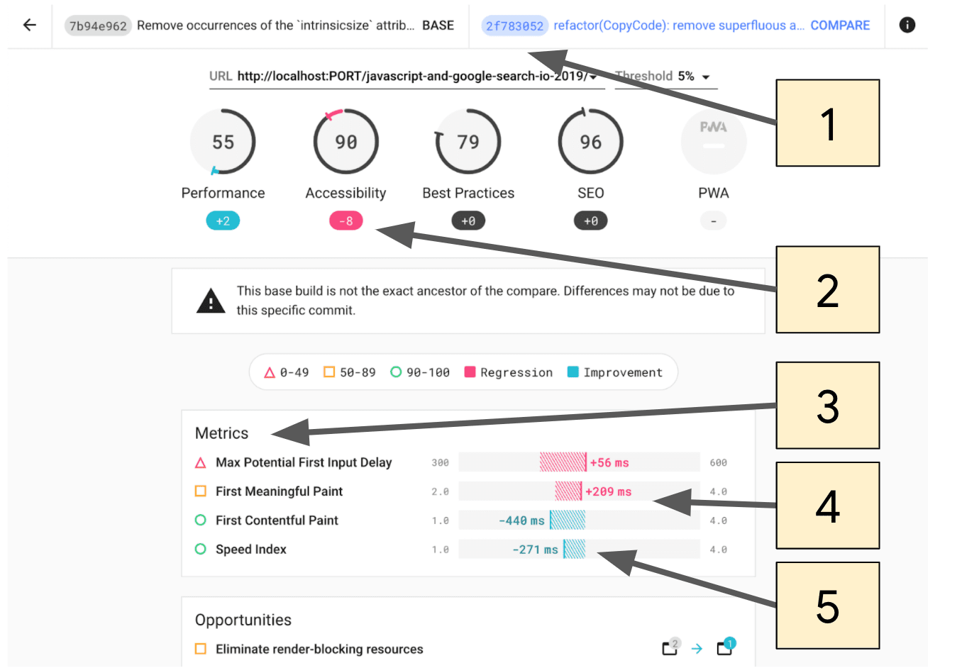 Capture d&#39;écran de la comparaison de deux rapports Lighthouse dans le serveur CI Lighthouse