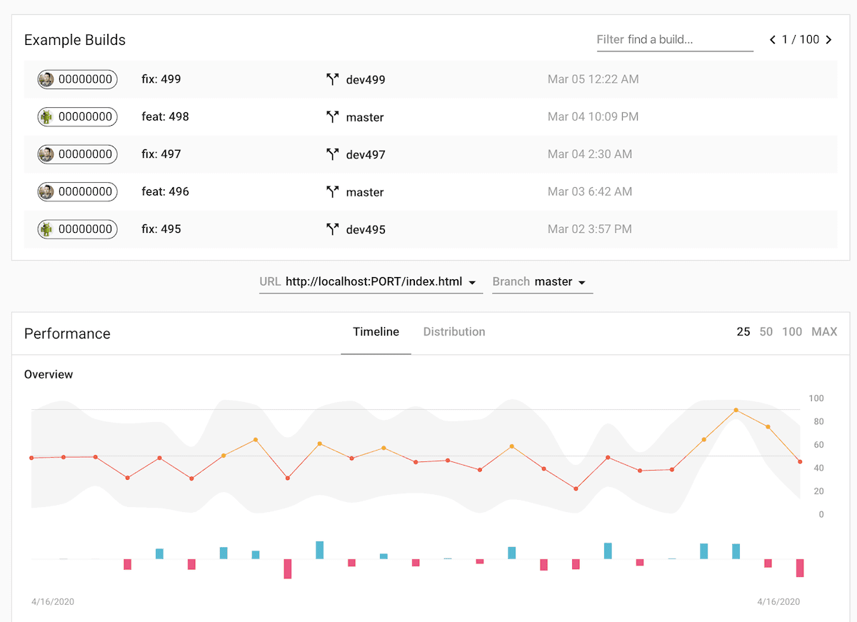 Lighthouse CI Server 資訊主頁螢幕截圖