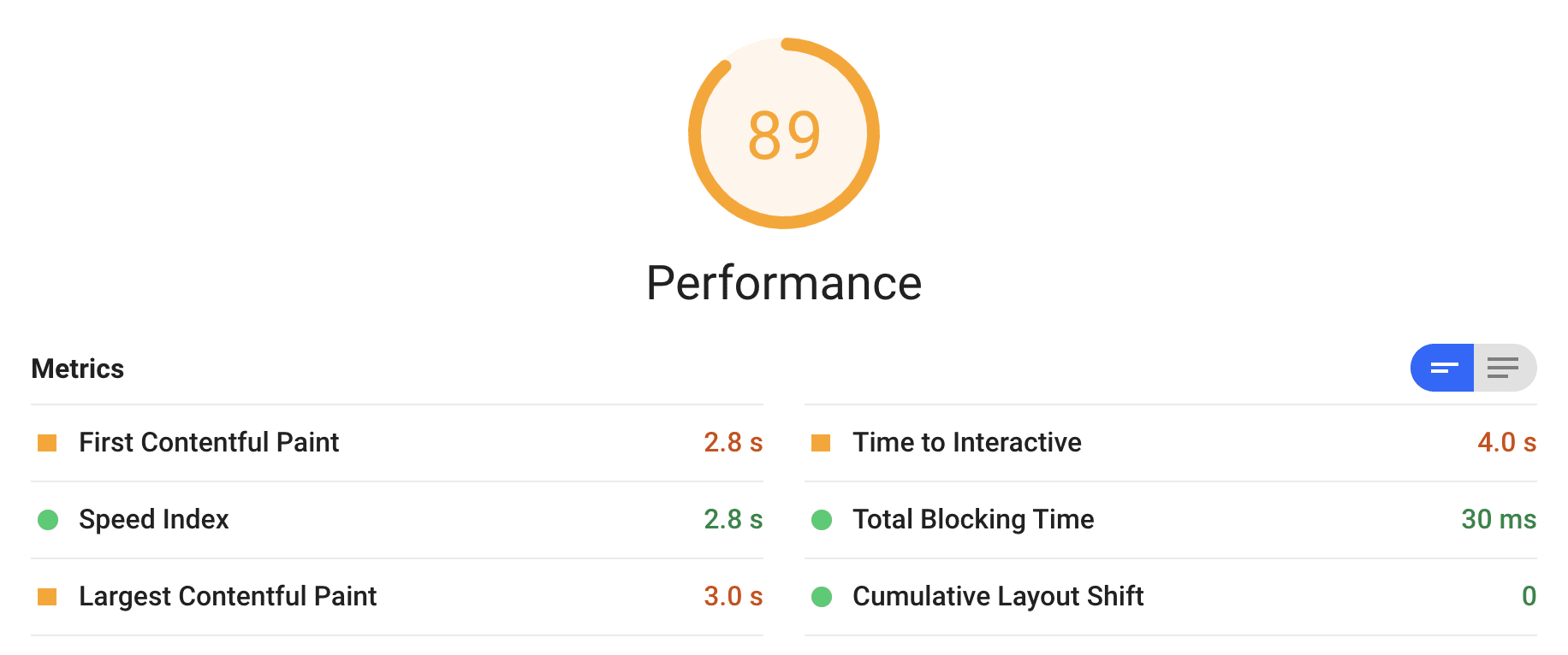 Lighthouse 6.0 metrics.