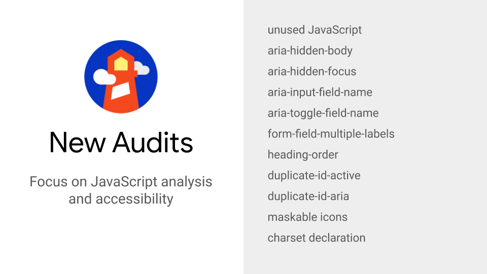 A list of the new audits.