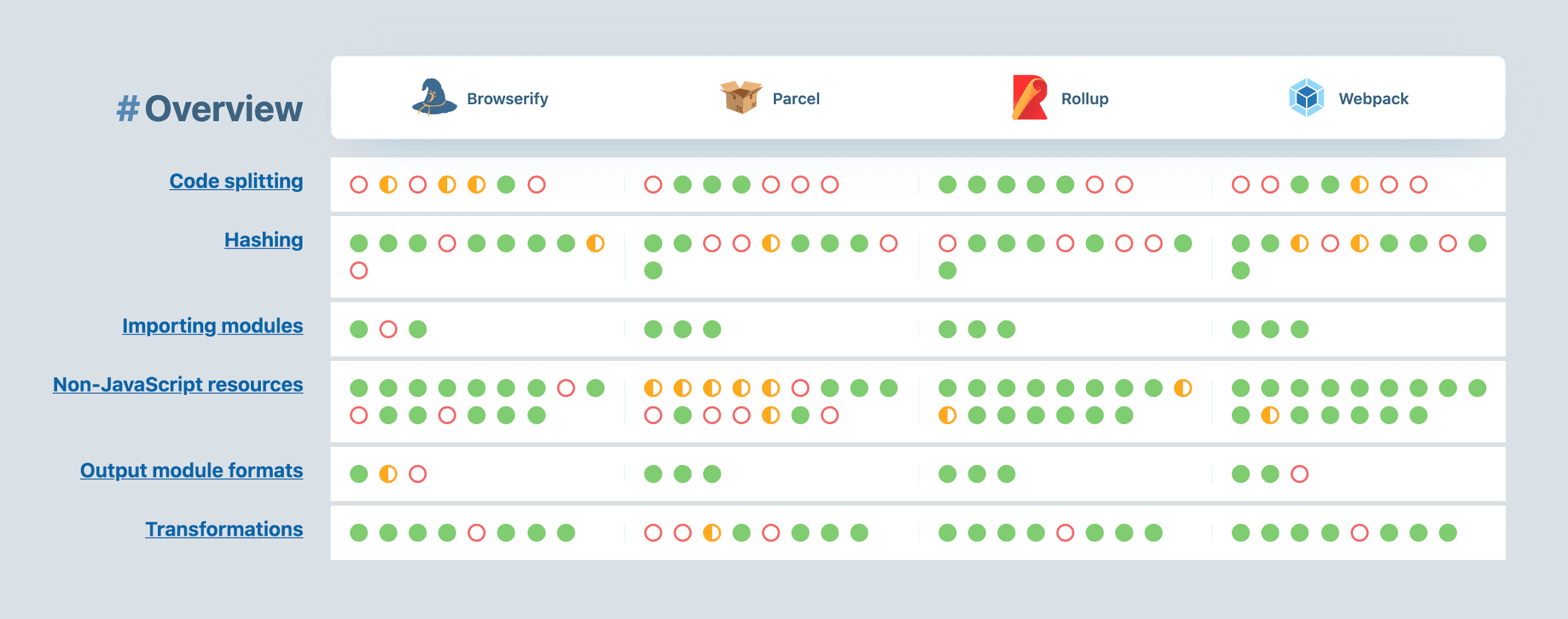 A screenshot of the tooling.report UI.