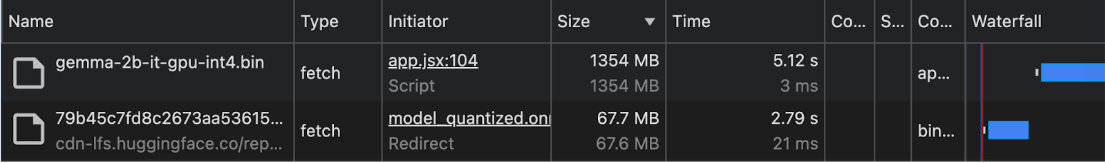 ภาพหน้าจอของแผง Chrome DevTools Network