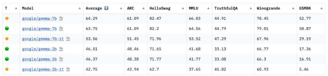 Chrome DevTools Network (Ağ) panelinin ekran görüntüsü.