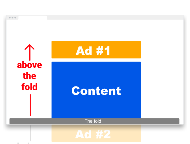 Eine visuelle Darstellung des Konzepts „Above-the-Fold“