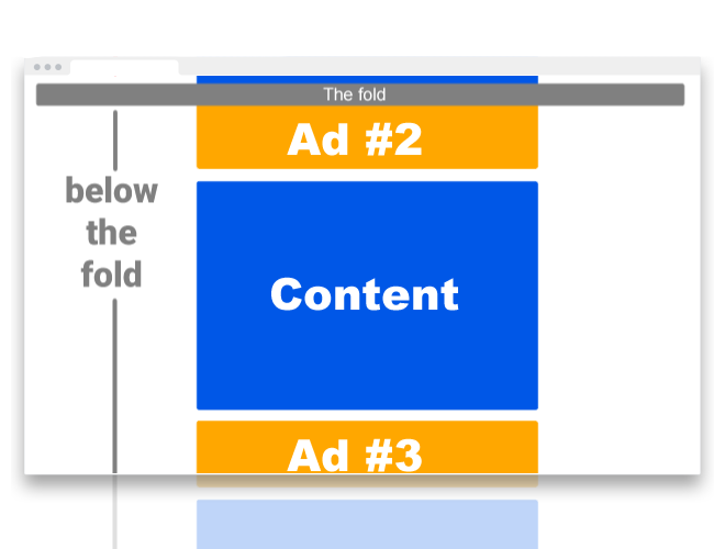 Una rappresentazione visiva del &quot; below the fold&quot; concetto di annuncio.