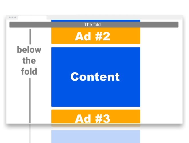 Representación visual del concepto de anuncio de la &quot;mitad inferior de la página&quot;.