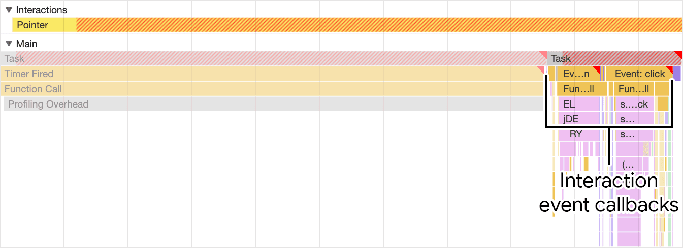 Representación de las tareas de devolución de llamada de eventos en el panel de rendimiento de Chrome. Las devoluciones de llamada de eventos ocurren para los eventos Pointdown y clic, que tienen lugar en una tarea larga.