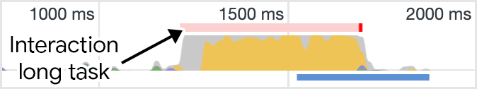 Captura de pantalla del resumen de actividad en el panel de rendimiento de Herramientas para desarrolladores de Chrome. La actividad que se muestra proviene principalmente de JavaScript que provoca una tarea larga, que se destaca en rojo encima del gráfico tipo llama.