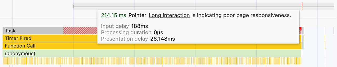 Ritardo dell&#39;input come illustrato nel riquadro delle prestazioni di Chrome. L&#39;inizio dell&#39;interazione avviene molto prima della richiamata dell&#39;evento a causa di un ritardo di input aumentato dovuto all&#39;attivazione di un timer da uno script di terze parti.