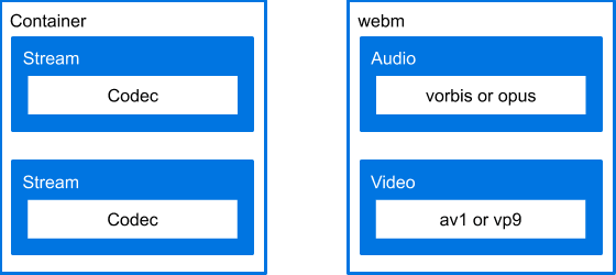 Vergleich der Mediendateistruktur mit einer hypothetischen Mediendatei