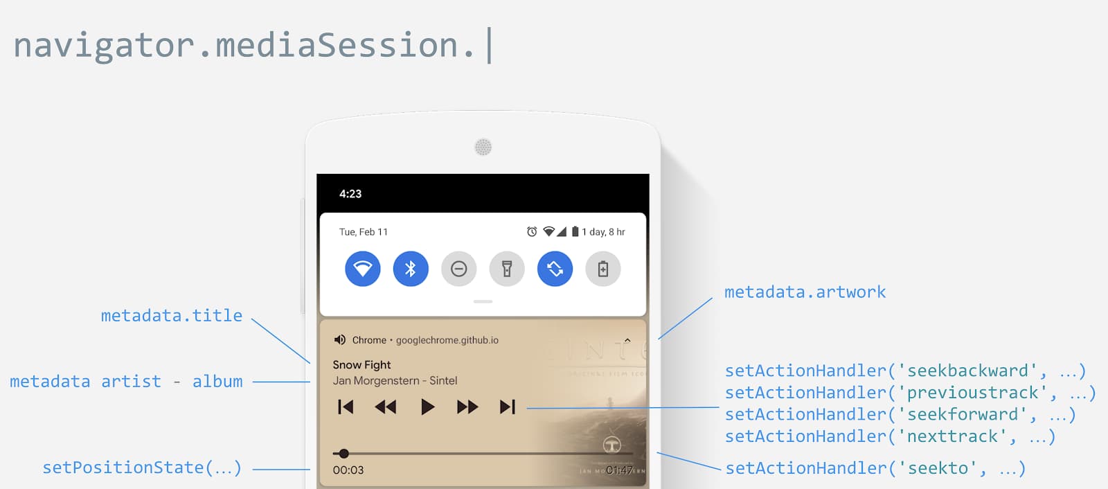 Illustrazione delle interfacce Media Session.