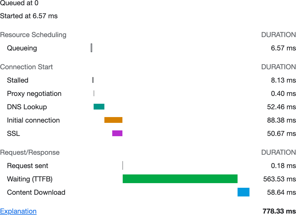 Chrome의 DevTools에 표시된 네트워크 타이밍입니다. 표시된 타이밍은 요청 대기열, 연결 협상, 요청 자체, 응답을 색상으로 구분된 막대로 나타냅니다.