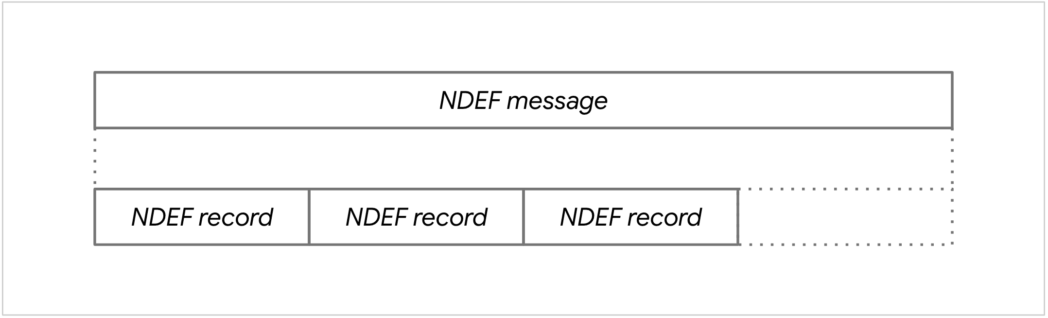 Взаимодействие с устройствами NFC в Chrome для Android | web.dev