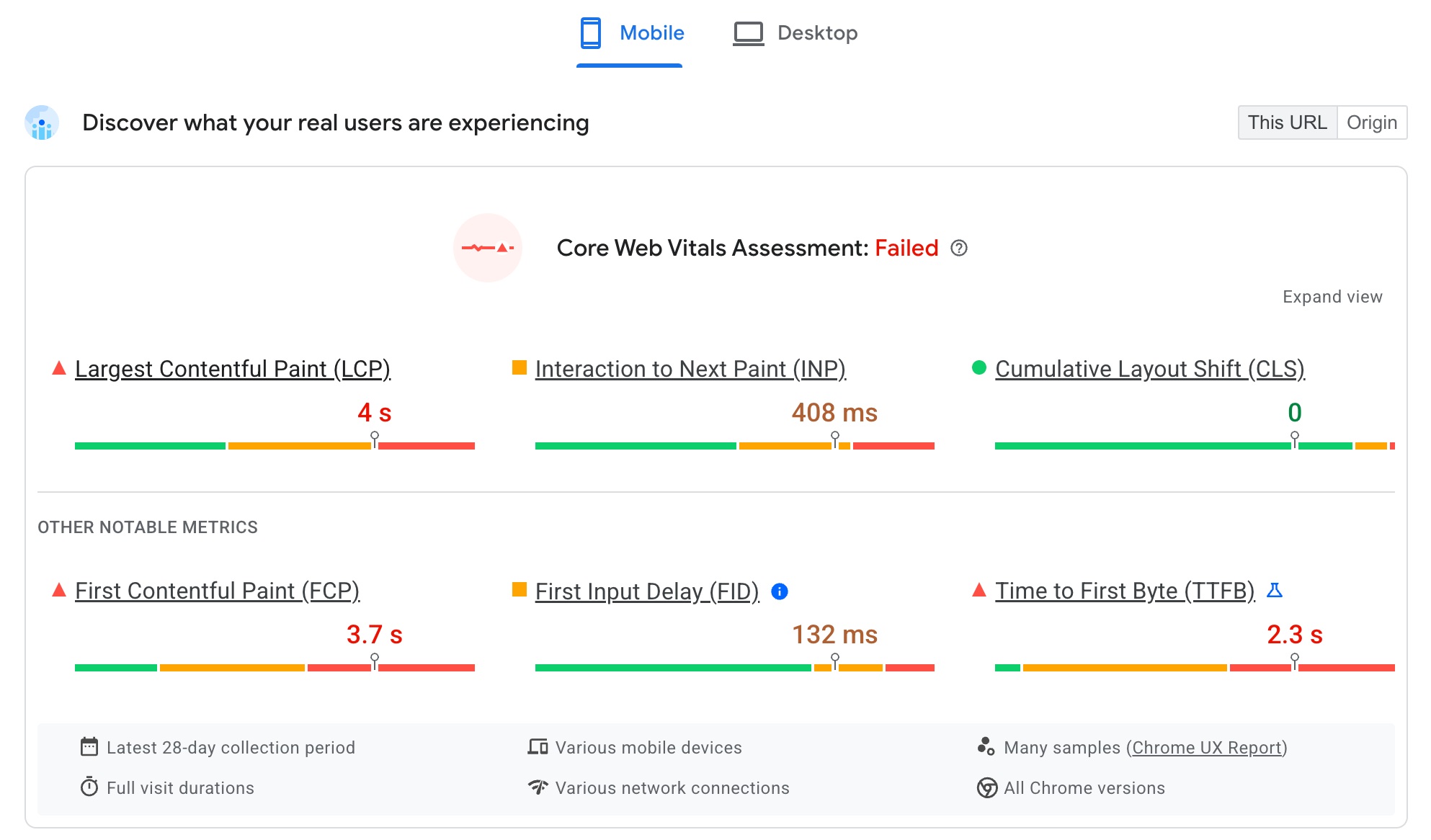 How PageSpeed Insights portrays CrUX data for a URL's Core Web Vitals. Each of the Core Web Vitals is displayed separately, while grouping each Core Web Vital in the 'Good', 'Needs Improvement', and 'Poor' thresholds for the last 28 days.