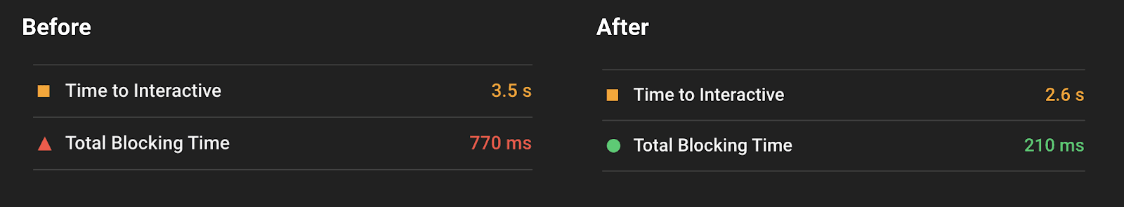 Verbesserungen des TBT-Scores in Lighthouse nach der Optimierung des eigenen Skripts.