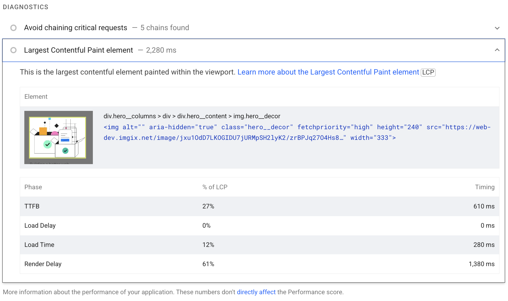 Largest Contentful Paint (LCP): Guia completo para iniciantes