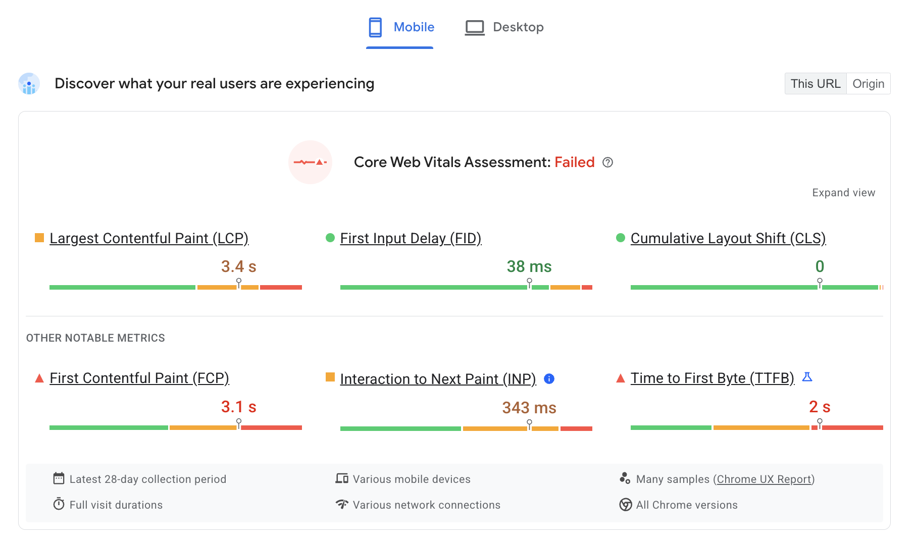 CrUX data shown in PageSpeed Insights