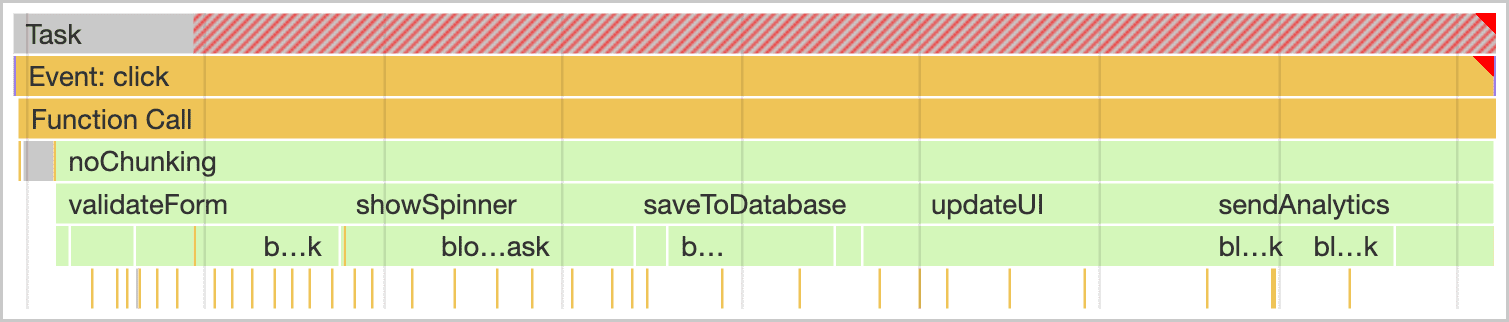 Tugas panjang di profiler performa Chrome DevTools. Bagian yang memblokir tugas (lebih dari 50 milidetik) ditandai dengan garis diagonal merah.