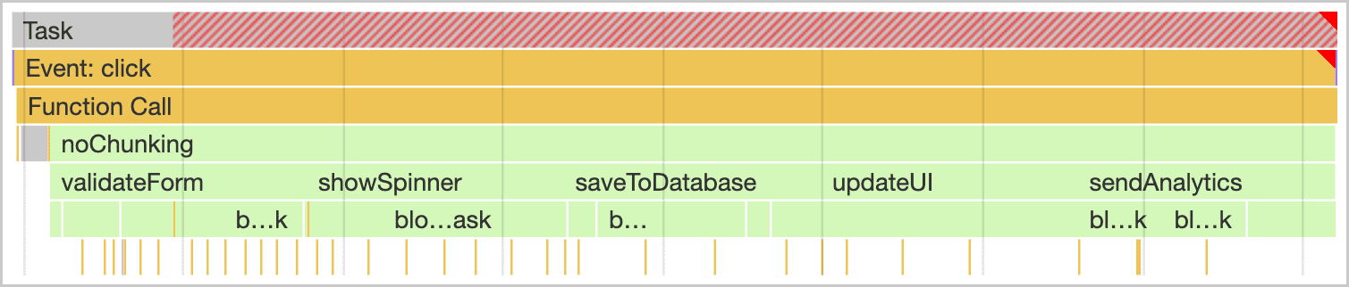 Chrome এর DevTools এর পারফরম্যান্স প্রোফাইলারে একটি দীর্ঘ টাস্ক৷ টাস্কের ব্লকিং অংশ (50 মিলিসেকেন্ডের বেশি) লাল তির্যক স্ট্রাইপের প্যাটার্ন দিয়ে চিত্রিত করা হয়েছে।