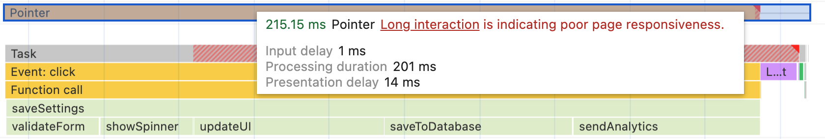 La funzione saveSettings, come descritta nel profiler delle prestazioni di Chrome. Sebbene la funzione di primo livello chiami altre cinque funzioni, tutto il lavoro viene svolto in un&#39;unica attività lunga che fa in modo che il risultato visibile all&#39;utente dell&#39;esecuzione della funzione non sia visibile finché non sono state completate tutte.