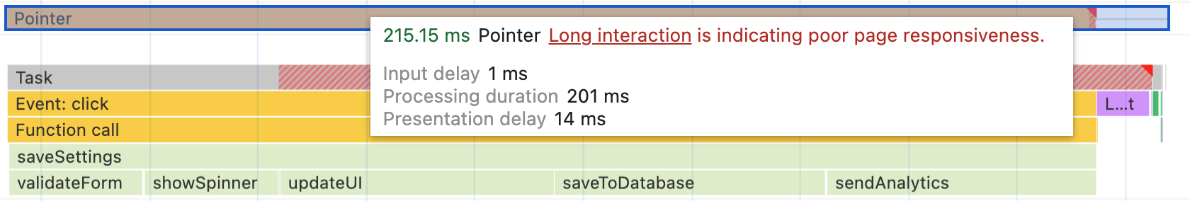 La función saveSettings, como se muestra en el generador de perfiles de rendimiento de Chrome. Si bien la función de nivel superior llama a otras cinco funciones, todo el trabajo se realiza en una tarea larga que hace que el resultado visible para el usuario de la ejecución de la función no se vea hasta que se completen todas.