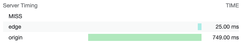 Visualisierung der Header-Werte „Server-Timing“ auf dem Tab „Network“ der Chrome-Entwicklertools. In diesem Bild wird anhand der Server-Timing-Headerwerte gemessen, ob bei einem CDN-Edge-Server ein Cache-Treffer oder -Fehler aufgetreten ist. Außerdem wird angegeben, wie lange es dauert, die Ressource vom Edge- und vom Ursprungsserver abzurufen.