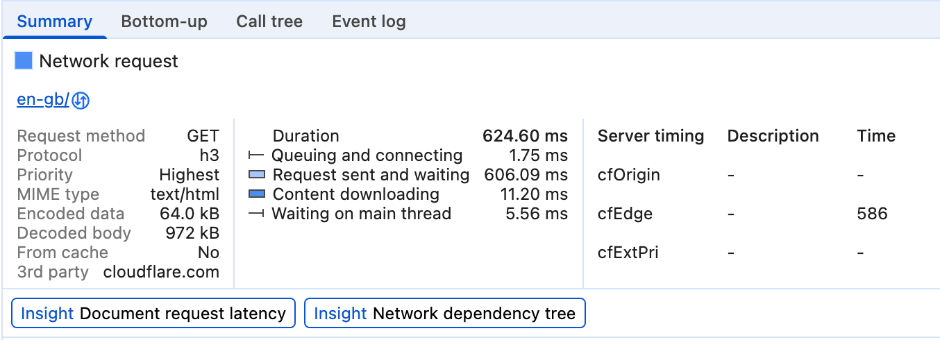 Wizualizacja wartości nagłówka Server-Timing na karcie szczegółów ścieżki Sieć w panelu Wydajność w Narzędziach deweloperskich w Chrome.