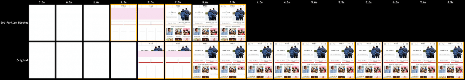 Filmstrip WebPageTest montrant l'impact du chargement d'un site avec et sans tiers désactivés