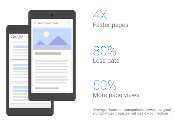 Statistiques Weblight