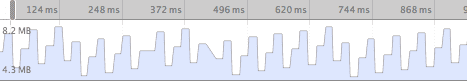 جدول زمانی Devtools