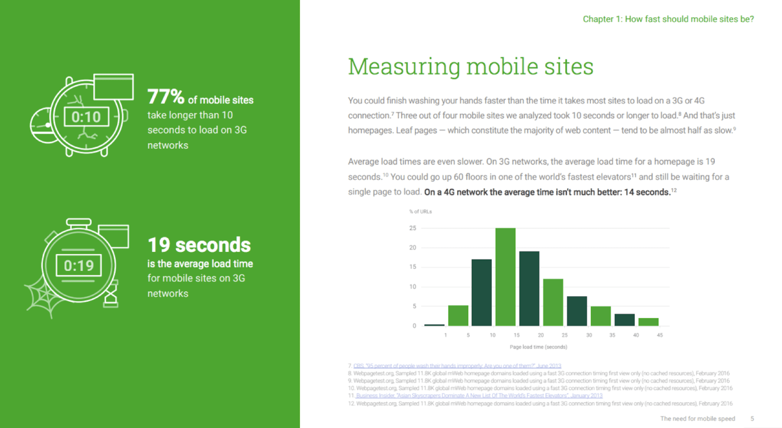 Les applications Web lentes sont stressantes.