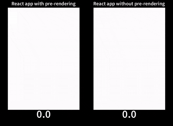 Perbandingan pemuatan berdampingan. Versi yang menggunakan pra-rendering dimuat 4,2 detik lebih cepat.