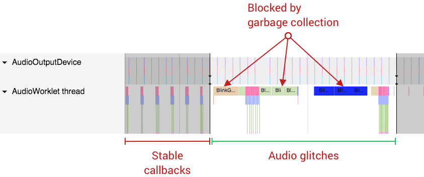 ガベージ コレクションによる音声の不具合。