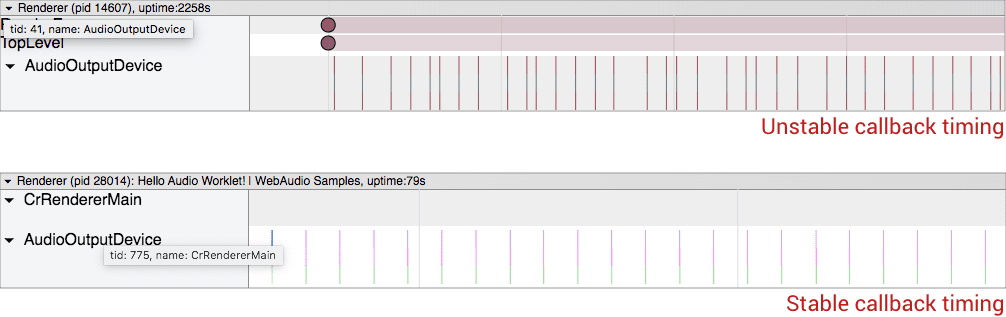 Capture d'écran comparant le timing des rappels instables et stables.