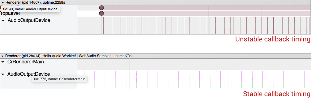 Screenshot yang membandingkan waktu callback yang tidak stabil vs stabil.